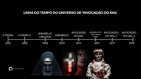 Invocação do Mal: Conheça a história do maior universo de terror do cinema - O Folhetim Cultural