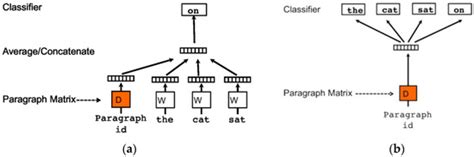 Machine and Deep Learning