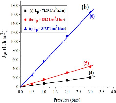 Comparative Study of Ceramic Membranes Developed on Different Algerian ...