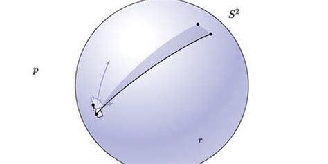 Image result for Unsolved Hard Math Problems