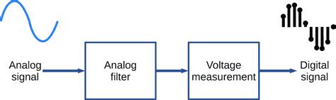 PCM Audio Format 的图像结果