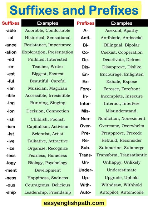 80 examples of prefixes suffixes used in sentences – Artofit