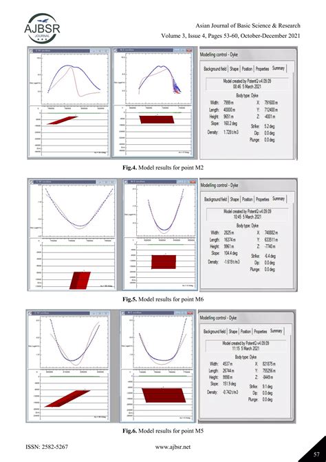Image result for Subsurface Formations