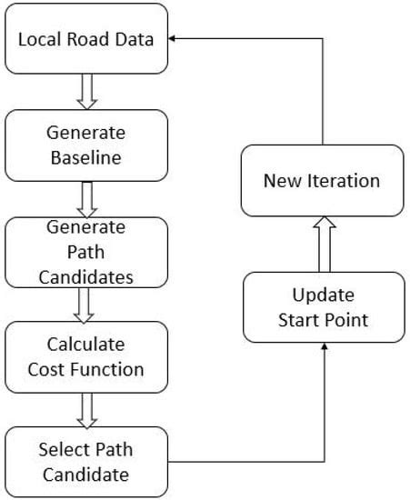 Rollover-Free Path Planning for Off-Road Autonomous Driving