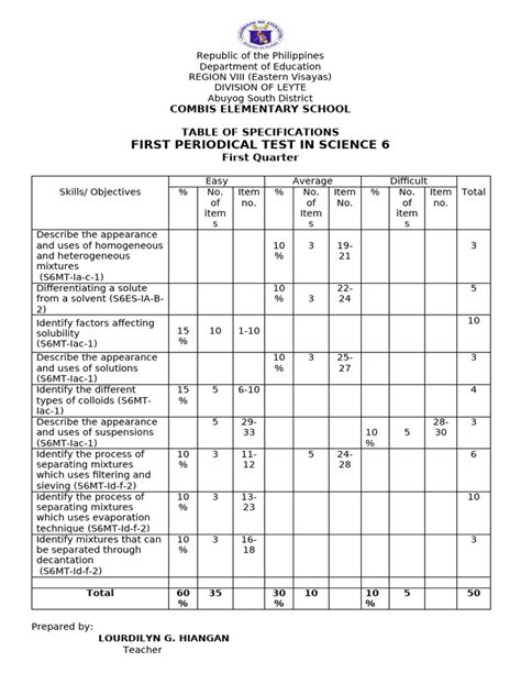 Science Grade 6 Test 的图像结果