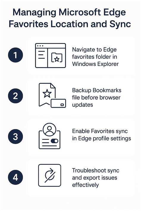 How to change your Microsoft Edge Favorites location?