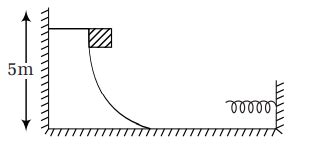 Consider the situation shown in figure. A spring of spring constant 400 ...