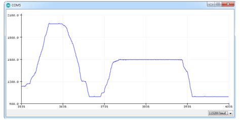 Arduino PWM Fernsteuerung