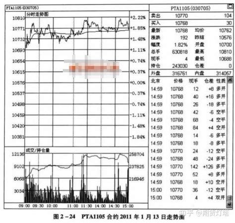 看图识钱途之——回顾历史上上证指数的周线图及之后的牛市走势(原创)！_shengjunbo1988_新浪博客