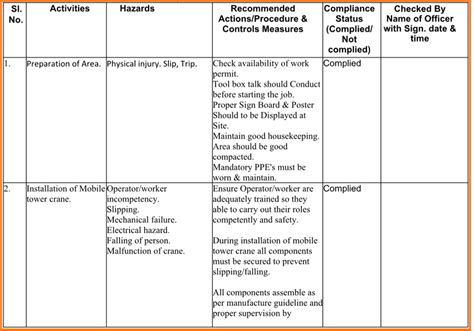 Image result for JSA Examples