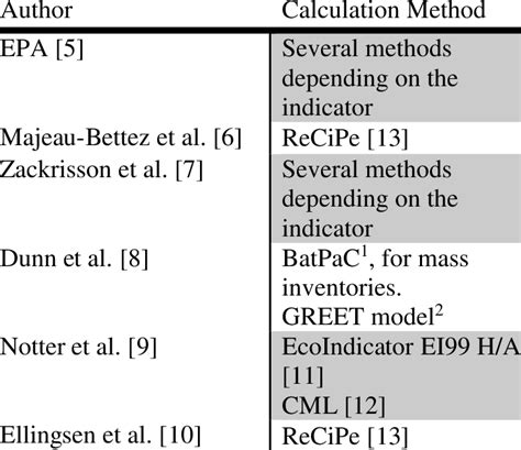 Calculation Methods 的图像结果