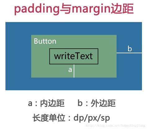 CSS外边距margin属性使用视频教程-慕课网