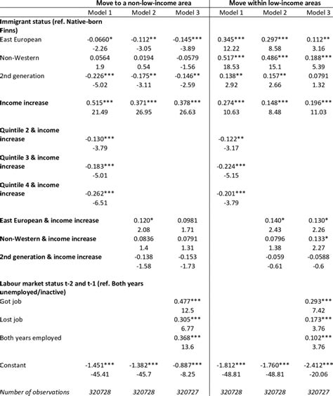 Multinomial Regression 的图像结果