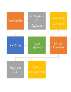 Fillable Online Self Assessment Assessment Career Education Fax Email ...