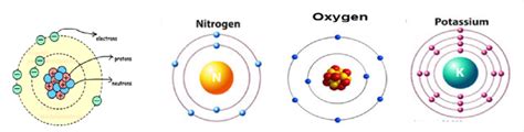 Kernel Structure Chemistry 的图像结果