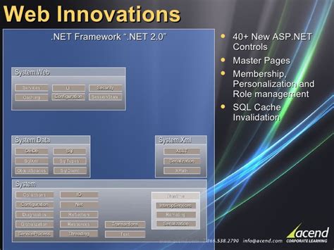 Image result for Net Framework 2 0
