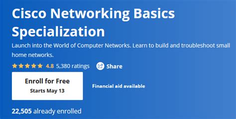 Image result for Network Full-Course