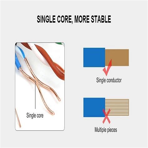 Image result for LAN Cable Types