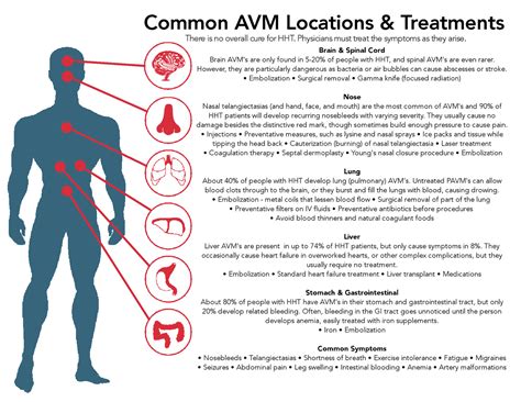 Pin on Hereditary Hemorrhagic Telangiectasia (HHT - Osler Weber Rendu)