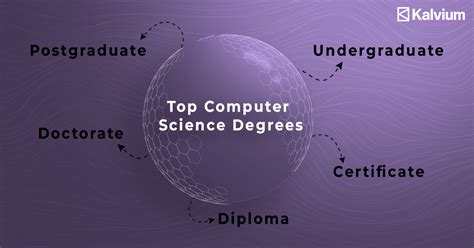 Best Computer Degree 的图像结果