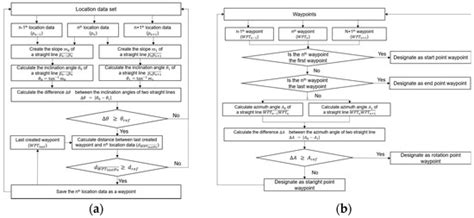 Performance Evaluation of an Autonomously Driven Agricultural Vehicle ...