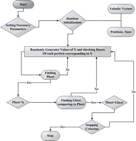 Particle Swarm Optimization Cloud Computing 的图像结果