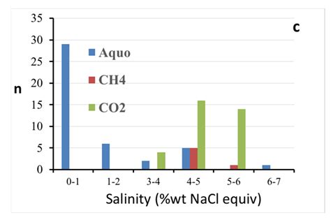 Mineralogy, Fluid Inclusions, and Oxygen Isotope Geochemistry Signature ...