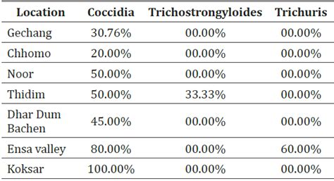 Assessing the impact of Livestock Grazing on Fecal Glucocorticoid ...