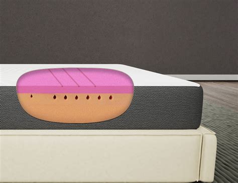 Premium Custom Size Mattresses for Perfect Comfort | Tailor-Made Sleep ...