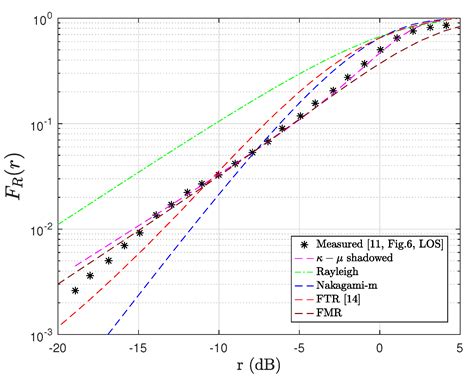 Fading Channel Models for mm-Wave Communications
