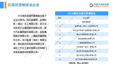 《2019版湖北省优质企业名录（附4203家企业介绍）》重磅出炉!-中商产业研究院数据库