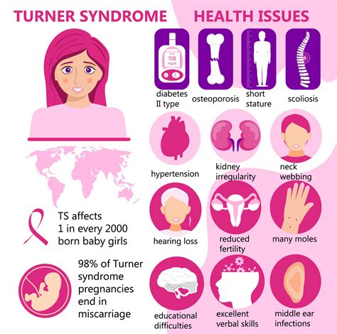 TURNER SYNDROME & SSD BENEFITS - Cannon Disability Law