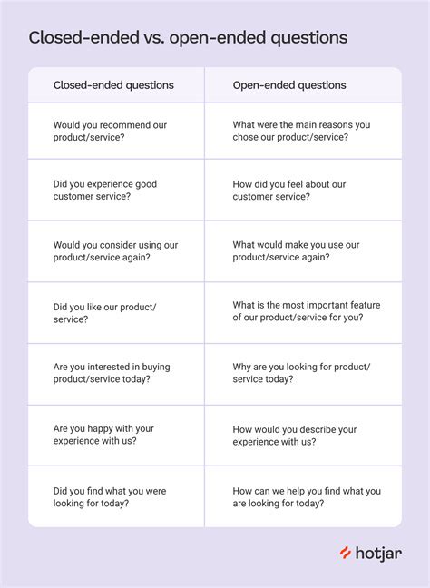 Open Ended Question Survey Template