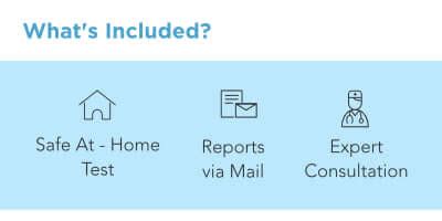 HIV & STD Testing near me – Low Cost Blood Test Diagnosis at Home ...