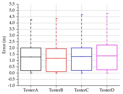 Combination of Smartphone MEMS Sensors and Environmental Prior ...