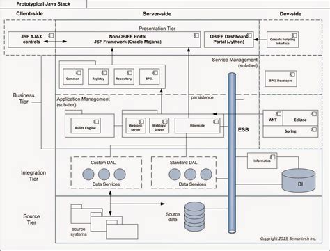Application Architecture and Process Design 的图像结果