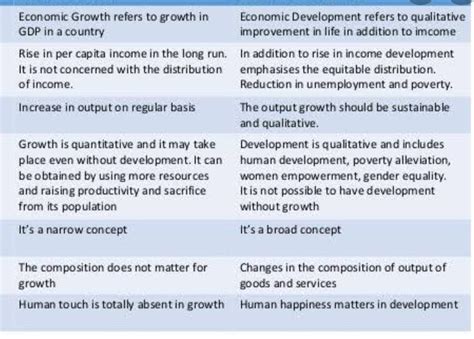 "Economics is all about making smart choices to achieve growth and ...