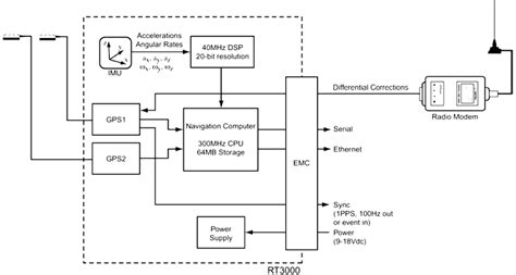 Image result for CVE RT Progressive Components