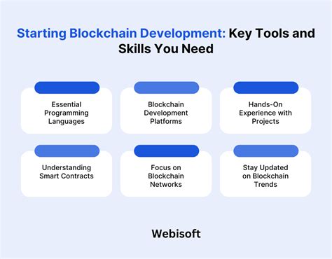 Blockchain Development 的图像结果
