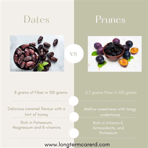 Prunes vs Dates for Constipation