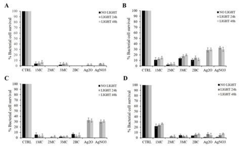 IJMS | Special Issue : Metal Complexes in Diagnosis and Therapy