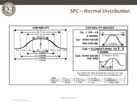 Image result for Core Tools of Quality
