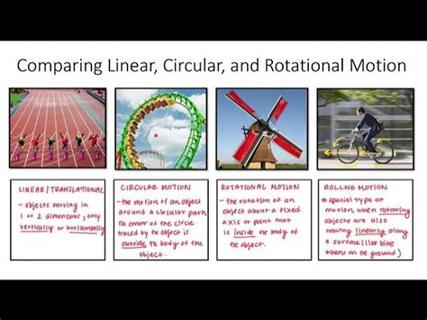 Image result for Examples of Rotational Motion