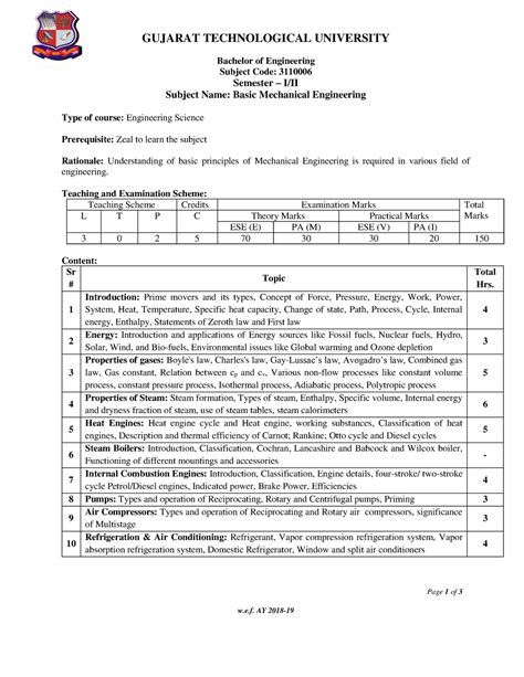 3110006(BME)(APY Material) - GUJARAT TECHNOLOGICAL UNIVERSITY Bachelor ...