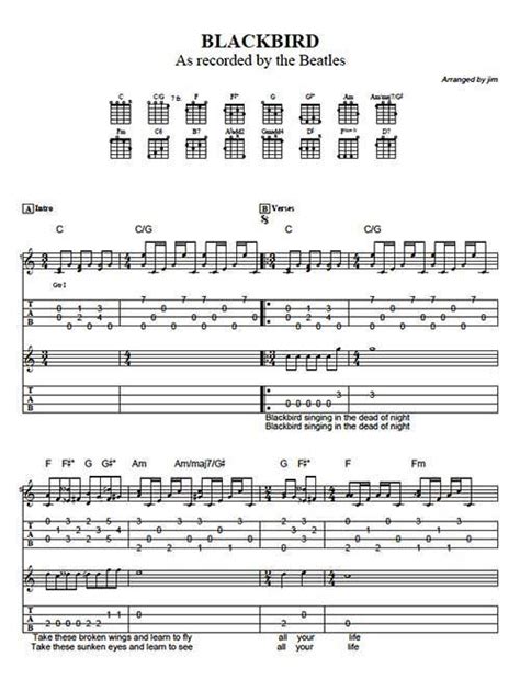 Image result for Ukulele Fingerpicking Patterns