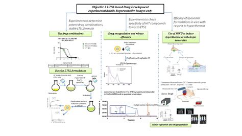 Bose Institute | Nirmalya Sen