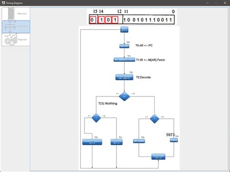 Image result for Tia Cyclic Interrupt Example