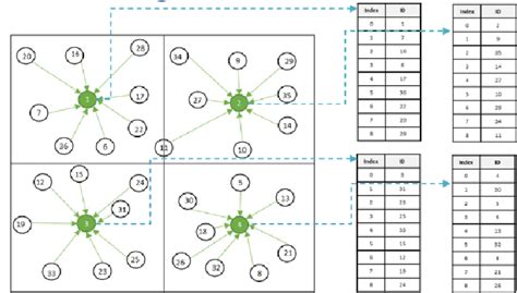 Organization Phase Chart 的图像结果
