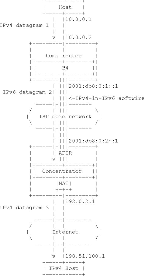 Image result for Dual Stack Network