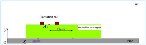 Research on Internal Shape Anomaly Inspection Technology for Pipeline ...